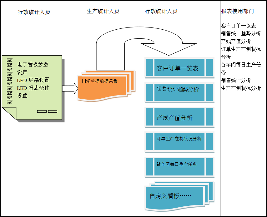 电子看板ERP开云app官方官网-开云(中国)

