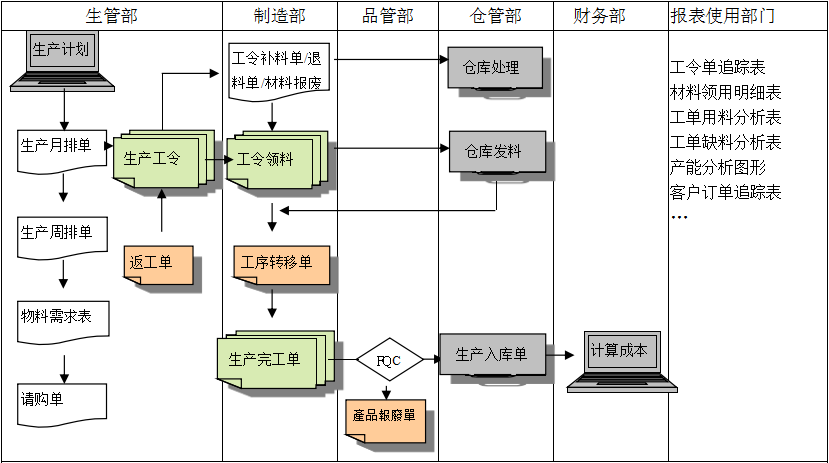 生产制造ERP开云app官方官网-开云(中国)
