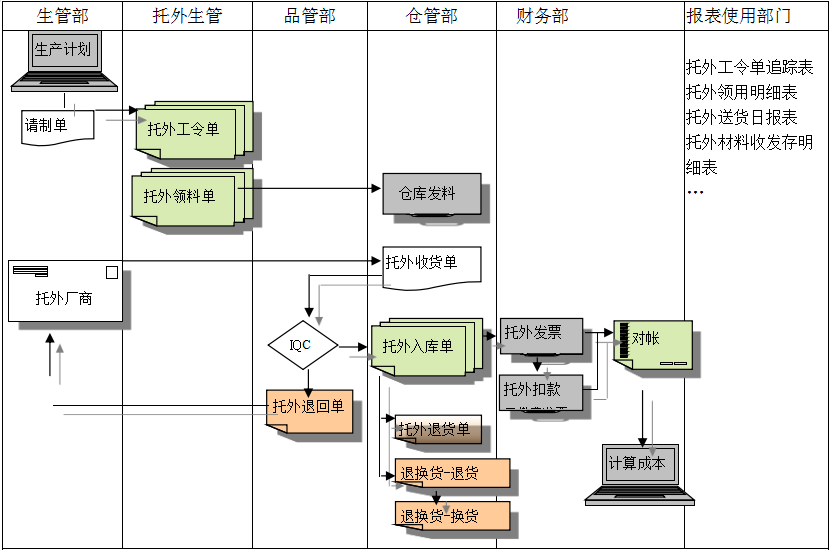 ERP开云app官方官网-开云(中国)
