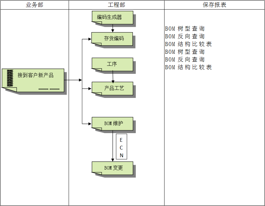 ERP开云app官方官网-开云(中国)
软件
