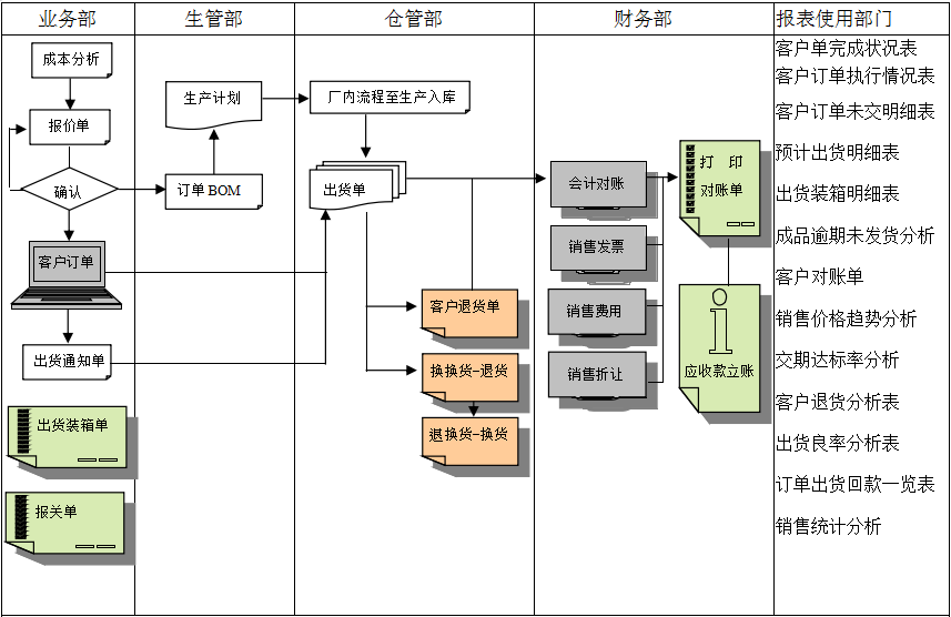ERP开云app官方官网-开云(中国)

