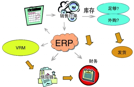 企业引入ERP开云app官方官网-开云(中国)
是必然趋势