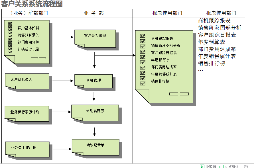 　ERP开云app官方官网-开云(中国)
的具体操作步骤是怎样的