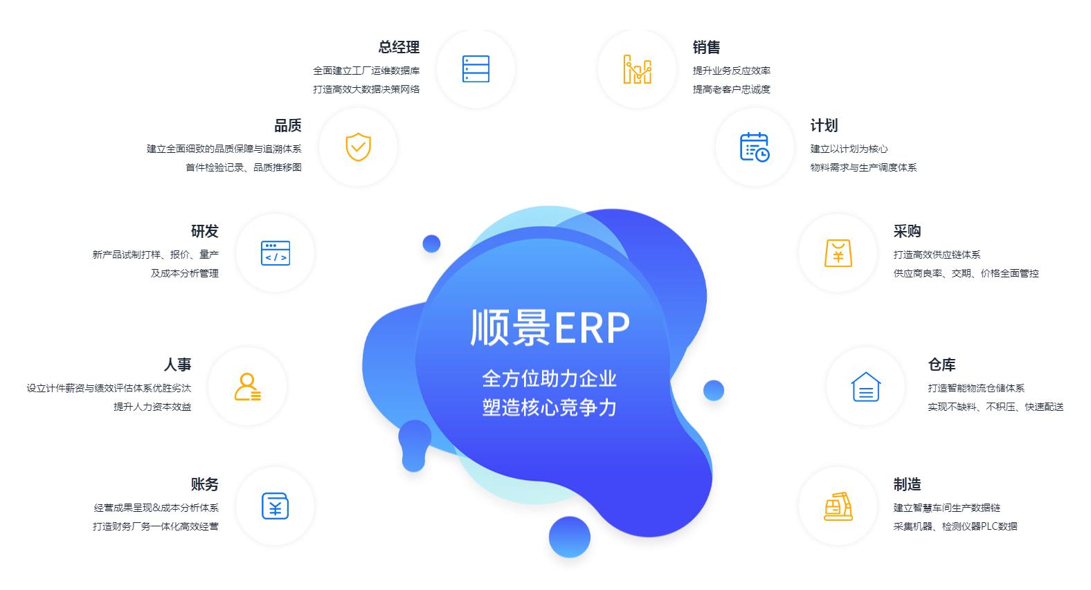 ERP开云app官方官网-开云(中国)
