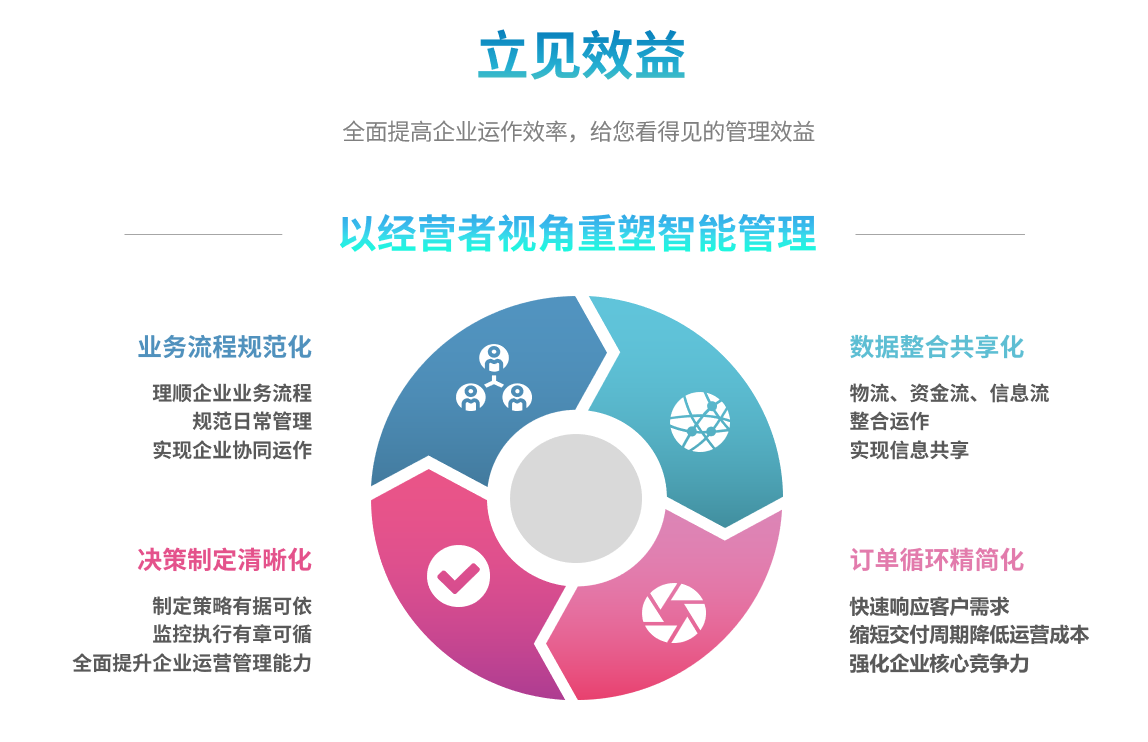 ERP开云app官方官网-开云(中国)
