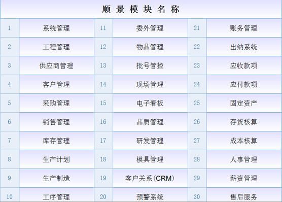 ERP开云app官方官网-开云(中国)
ERP开云app官方官网-开云(中国)