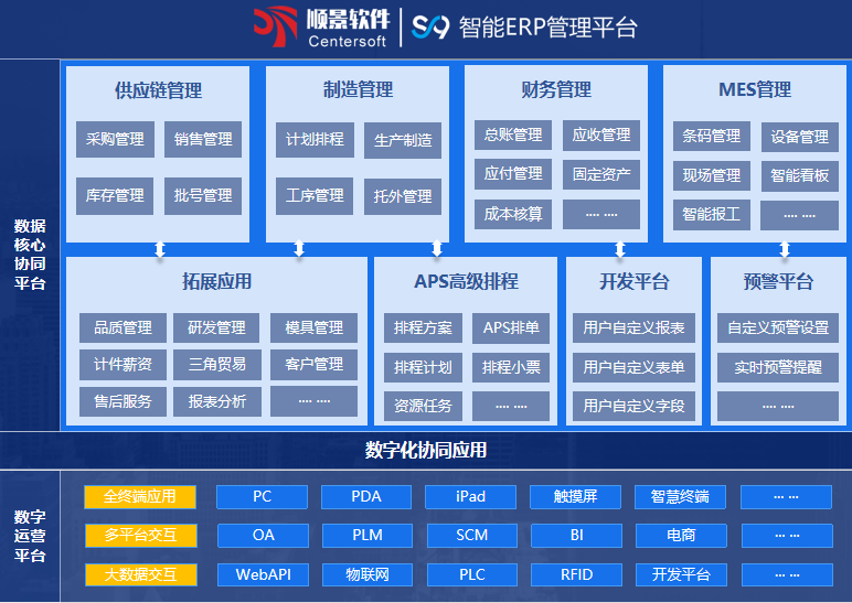 开云app官方官网-开云(中国)S9 ERP开云app官方官网-开云(中国)
