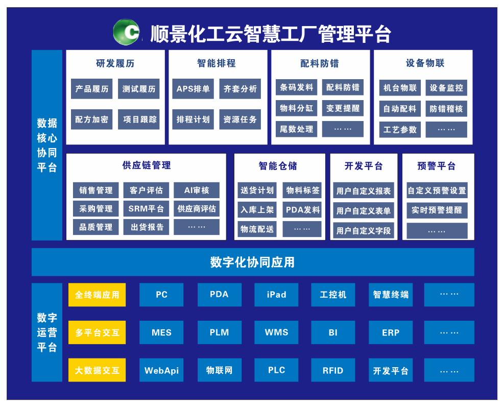 开云app官方官网-开云(中国)化工云智慧工厂管理平台